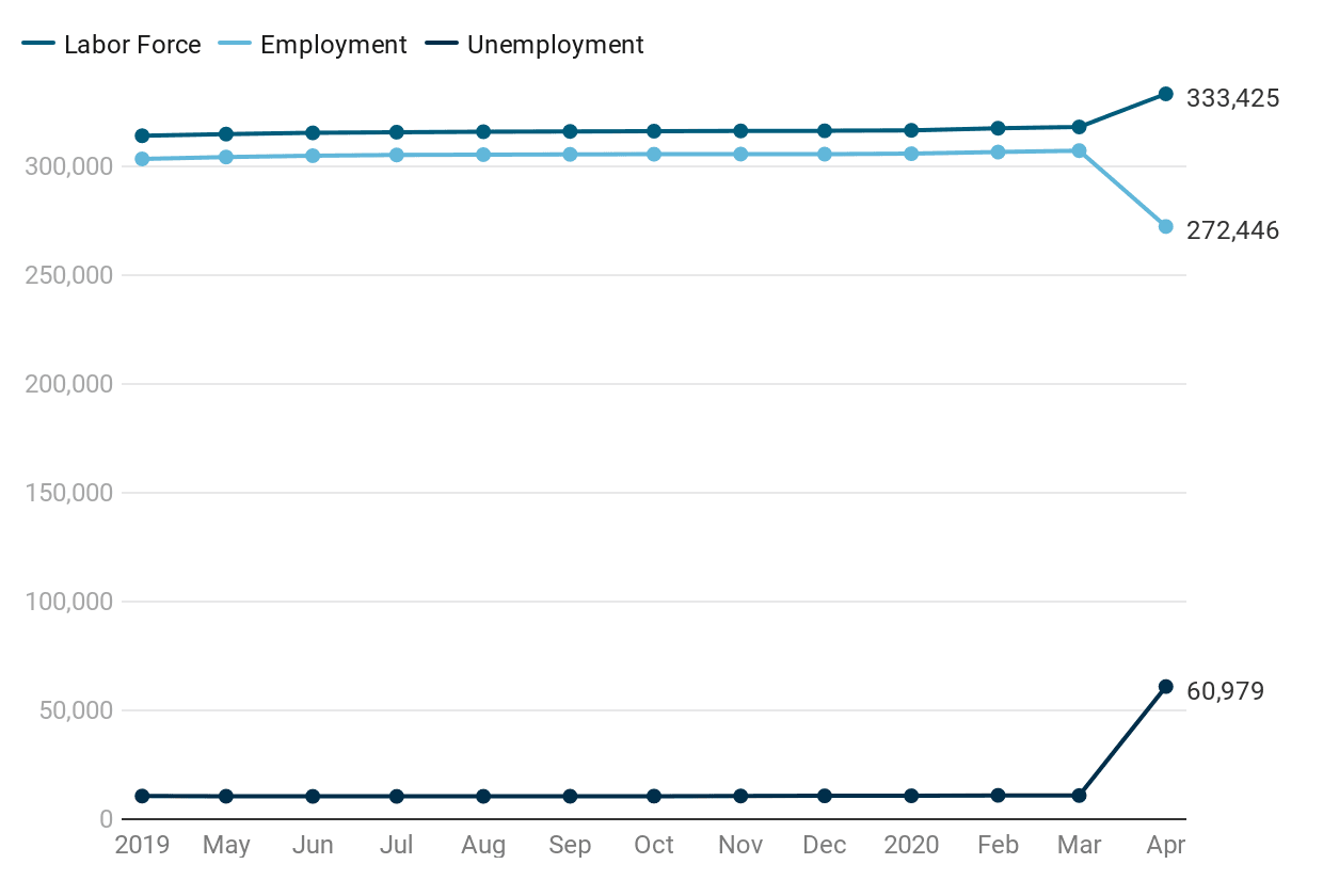 Effects of pandemic on Wichita metro employment