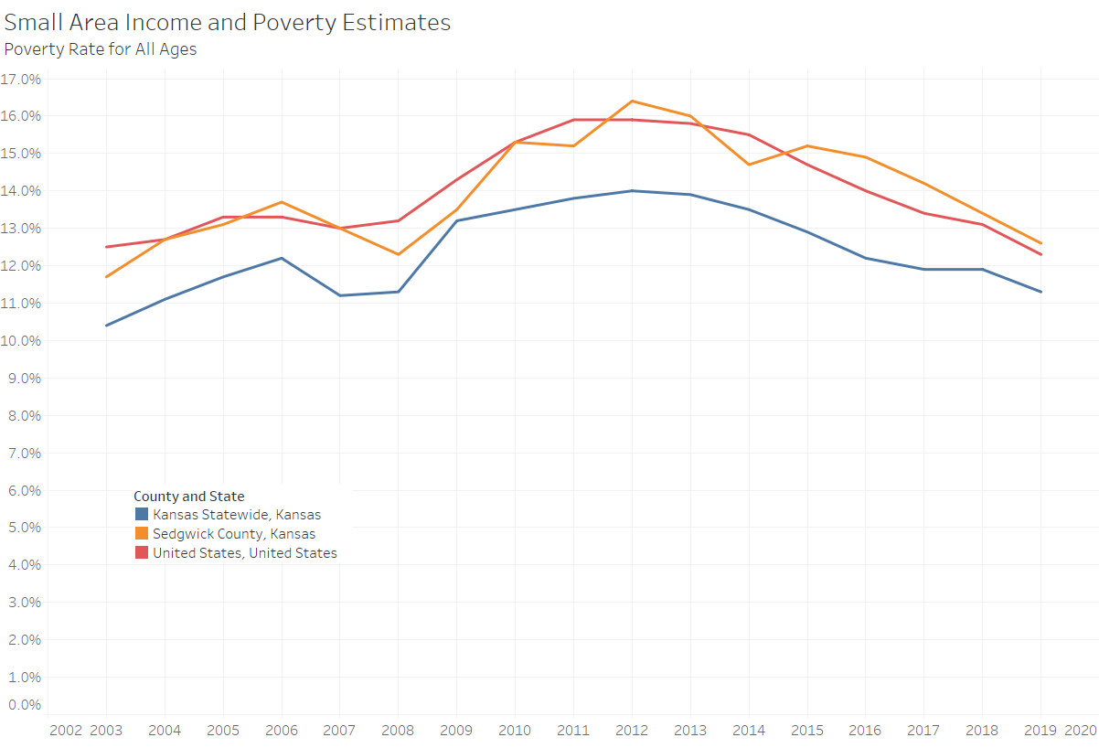 Small area income and poverty estimates