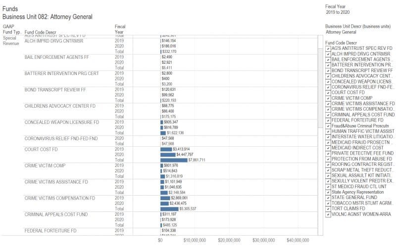 Kansas agency expenditures