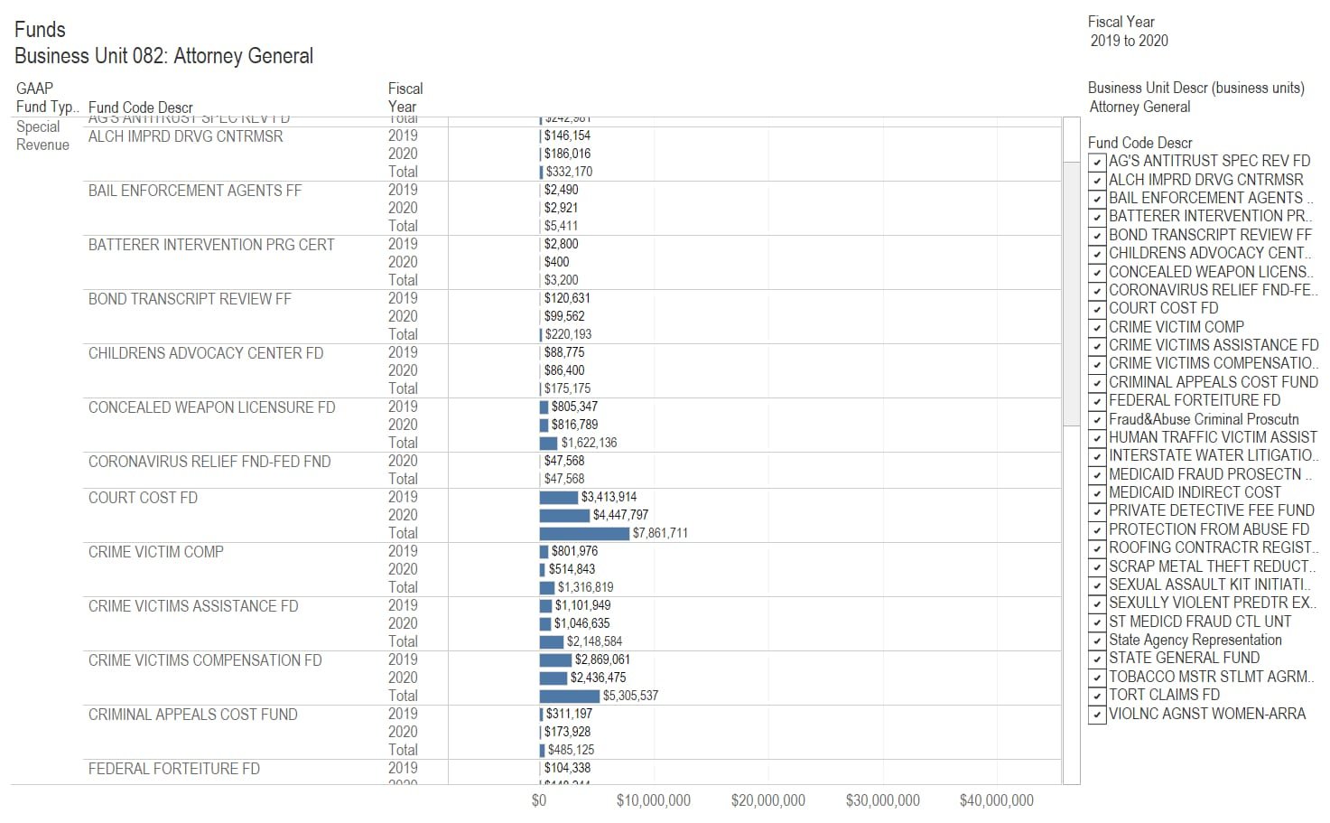 Kansas agency expenditures