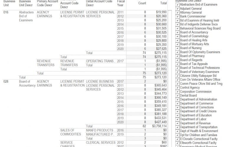 Kansas agency revenue