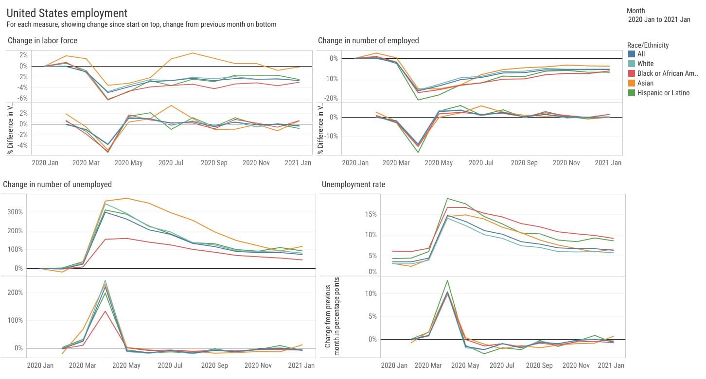 National employment, January 2021