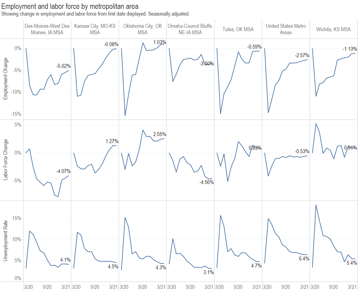 Wichita since the start of the pandemic
