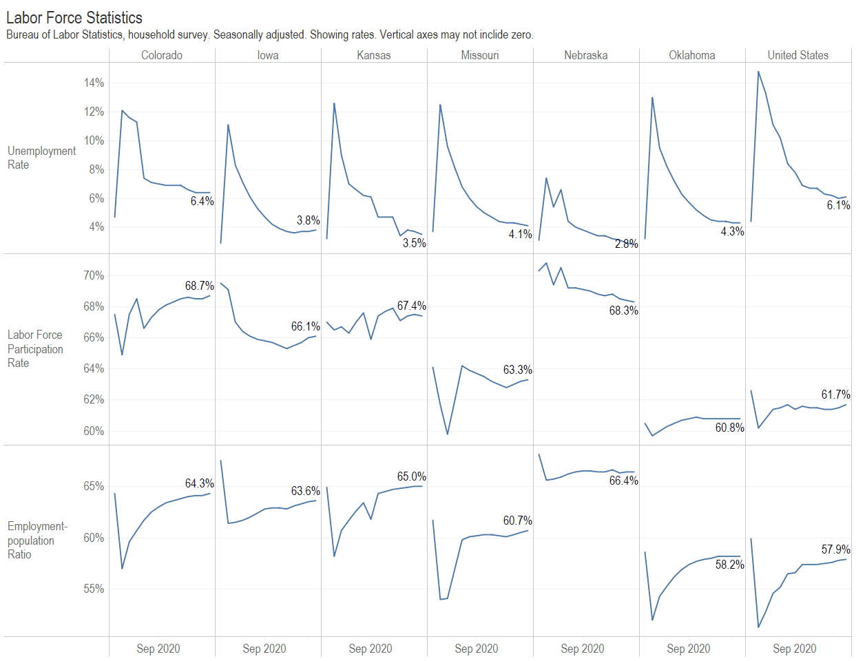 Kansas since the start of the pandemic