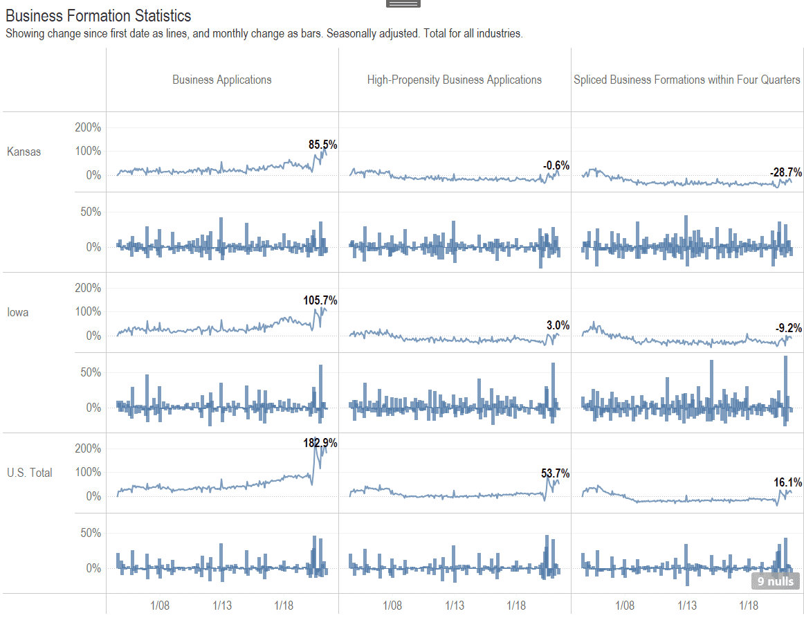 Business Formation in Kansas