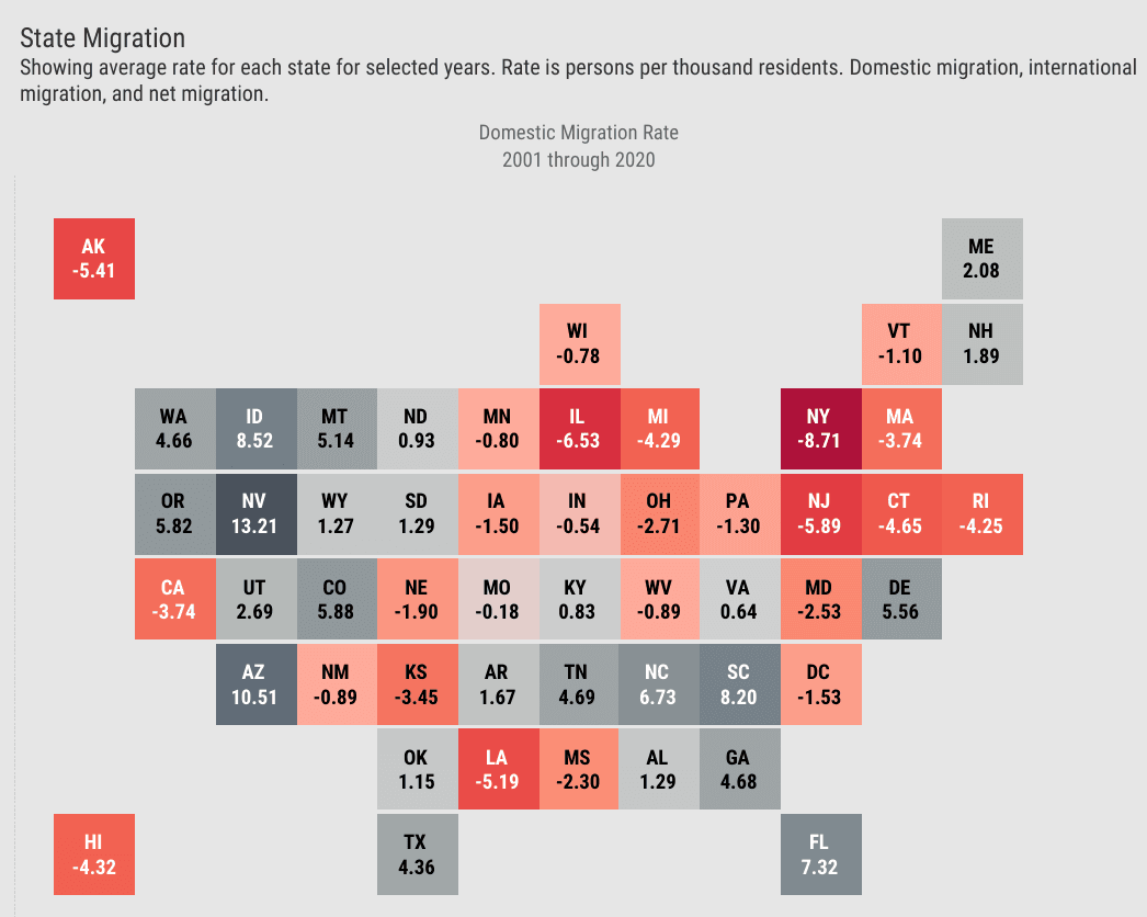 Migration trends in Kansas