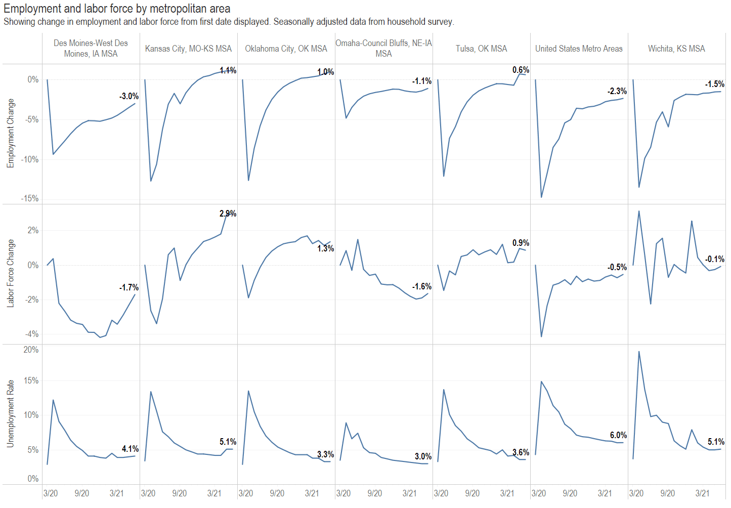 Wichita since the start of the pandemic