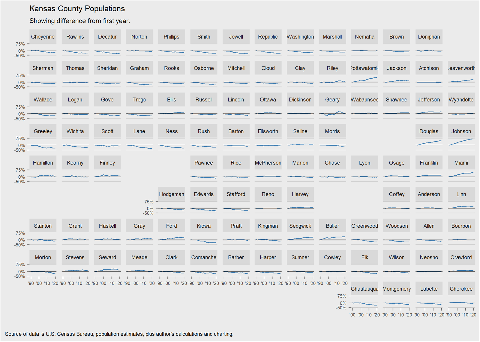Kansas County Population