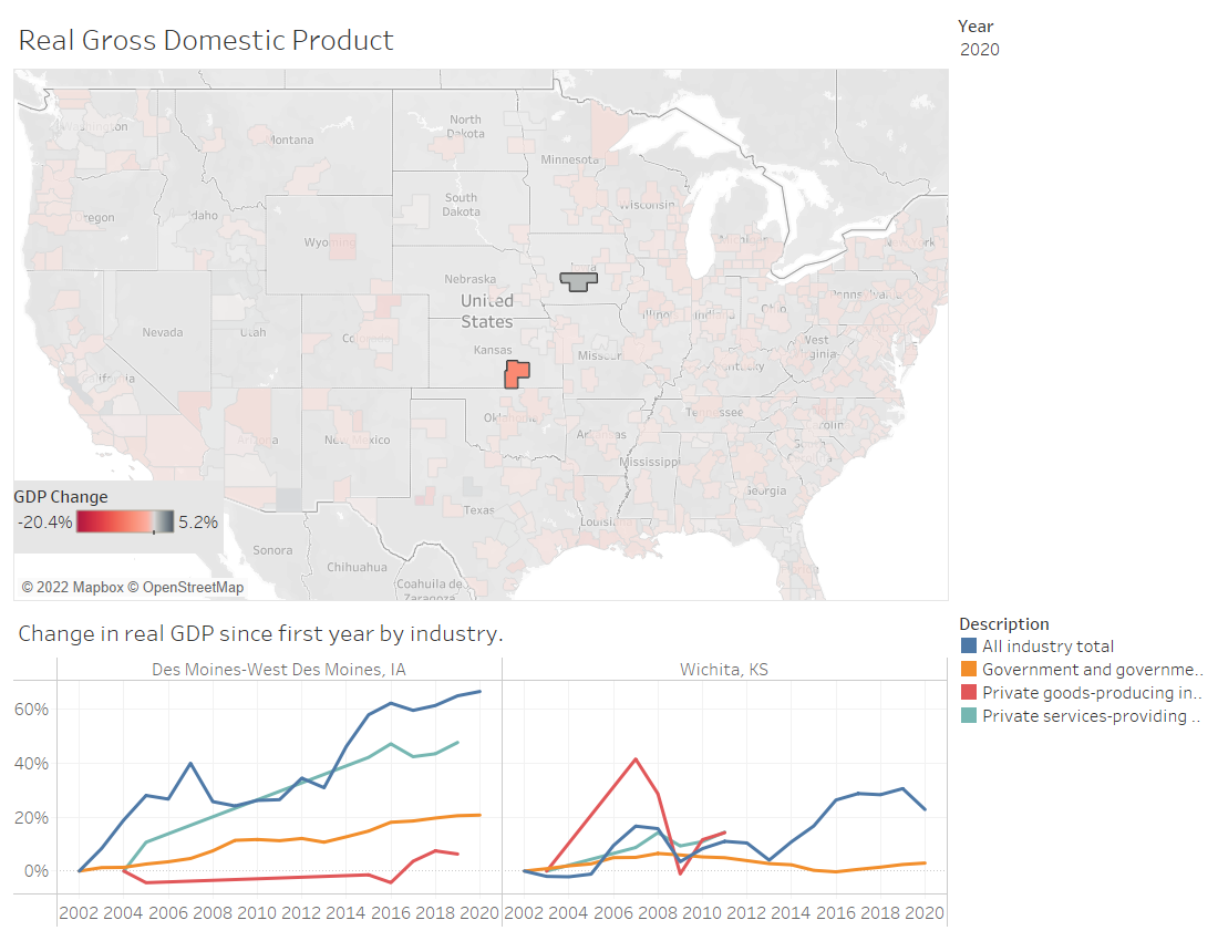 Gross Domestic Product in Metropolitan Areas