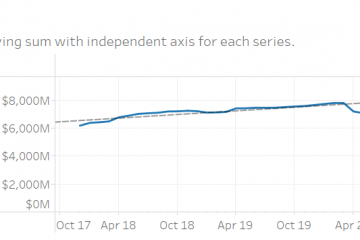 Kansas Tax Revenue, January 2022