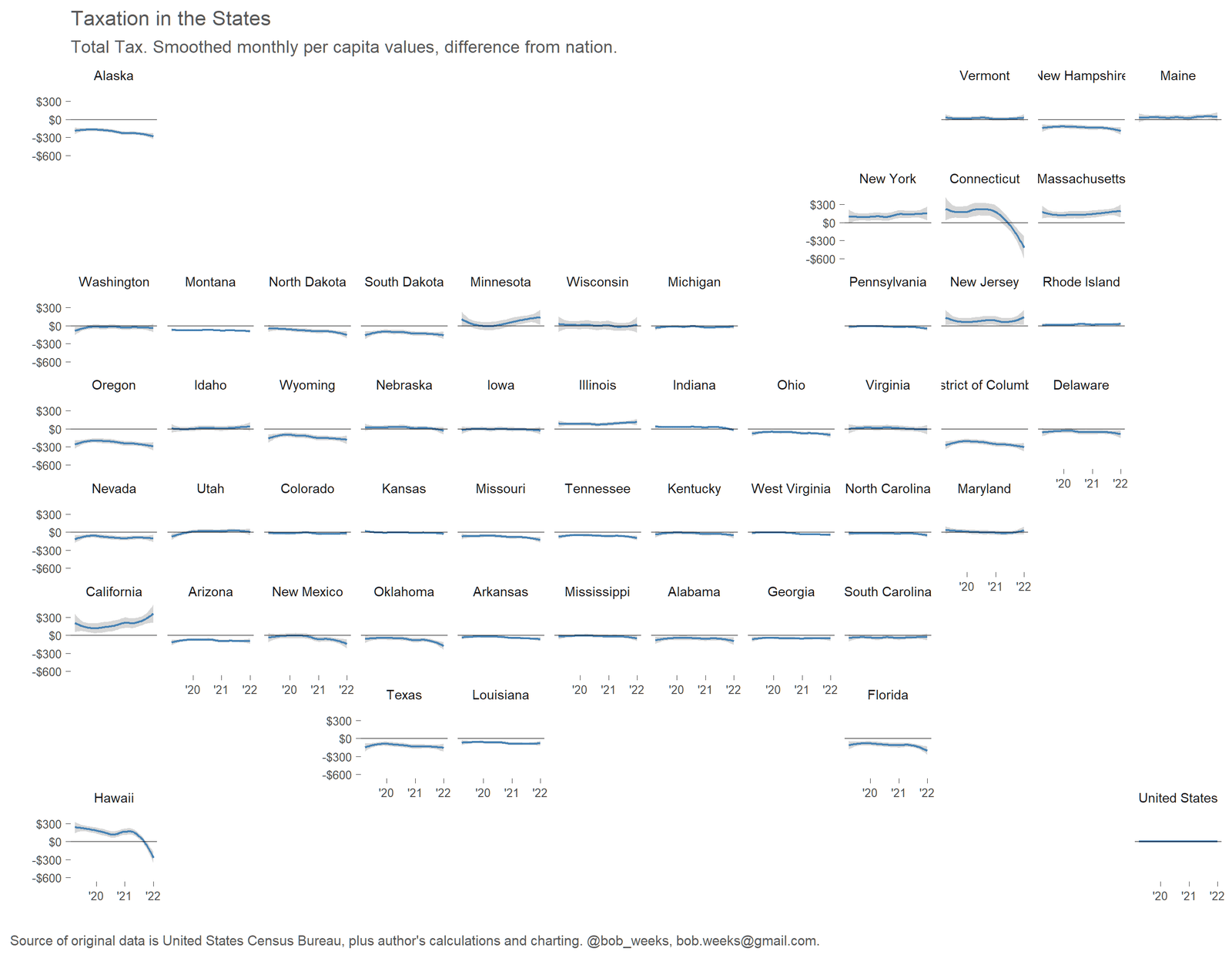 Monthly State Tax Collections
