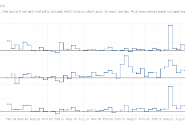 Kansas Tax Revenue, March 2022