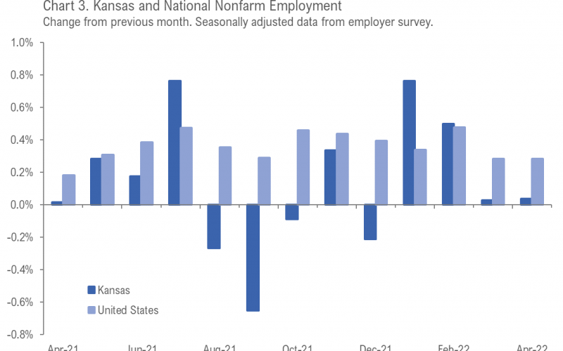 Kansas employment situation, April 2022