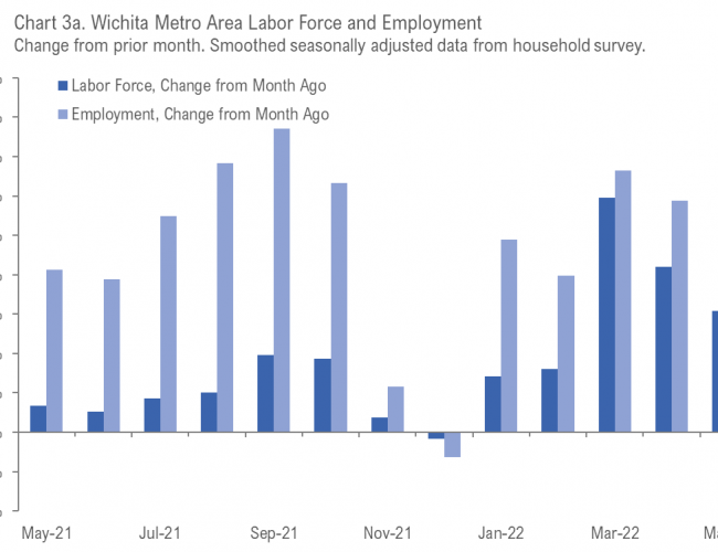 Wichita employment situation, May 2022