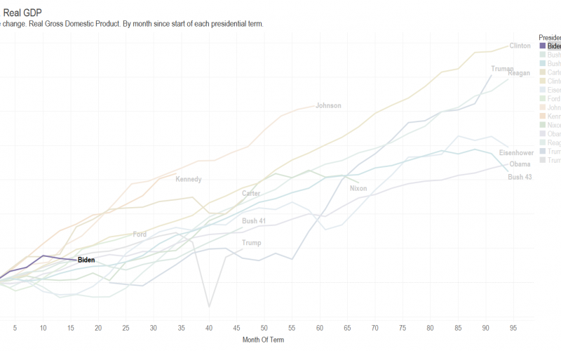 Presidential Data Explorer Updated