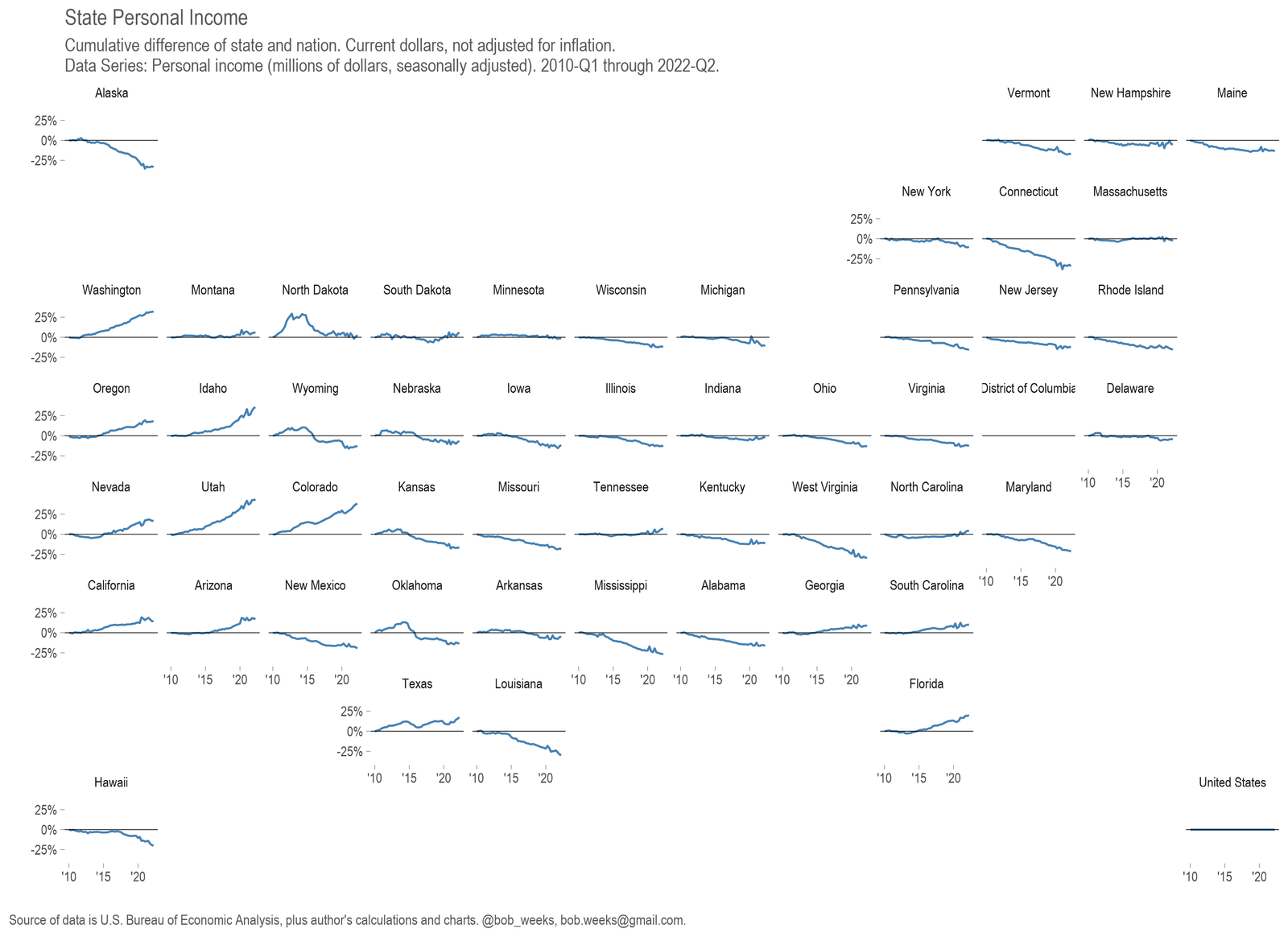 Kansas Personal Income, Second Quarter 2022