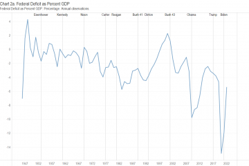 Presidential Data Explorer Updated