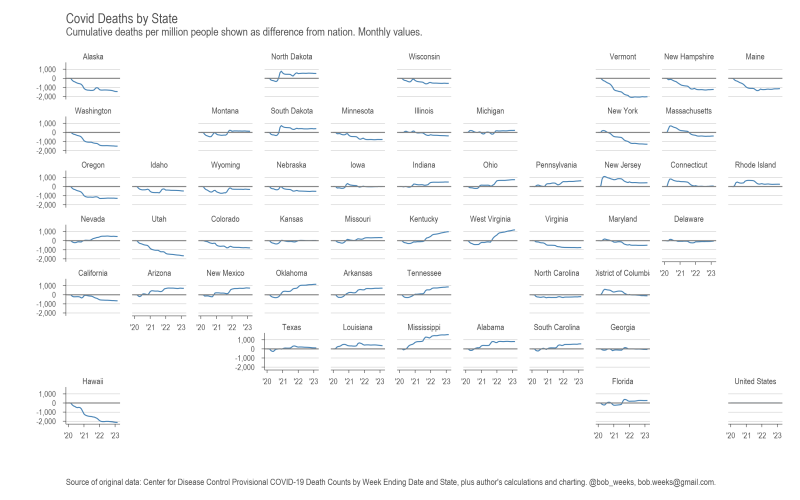 Covid Deaths by State