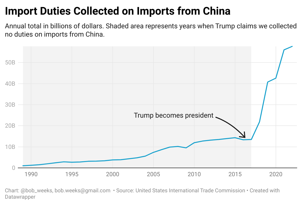 Trump’s Tariffs