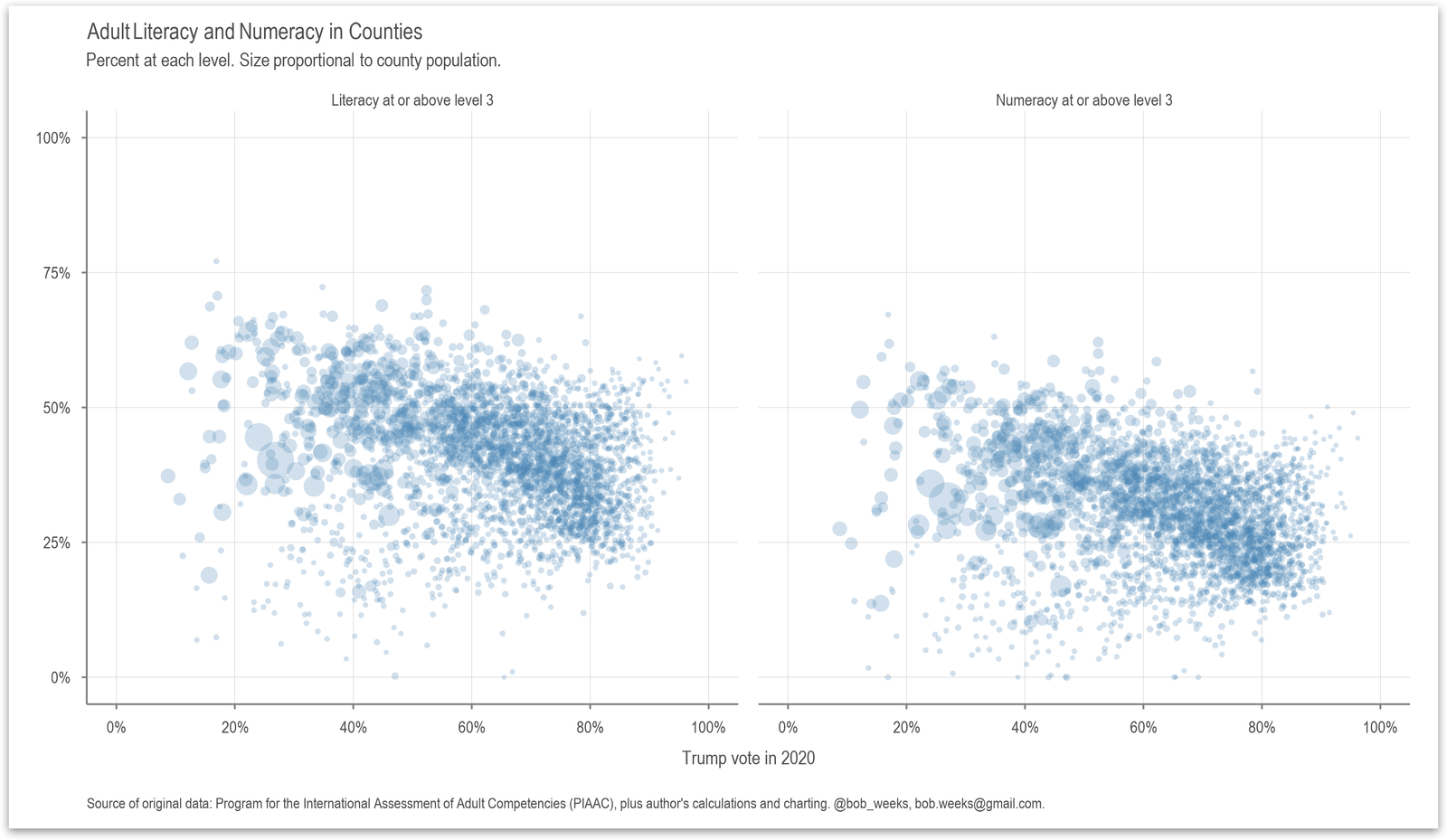 Adult Literacy and Numeracy in Counties