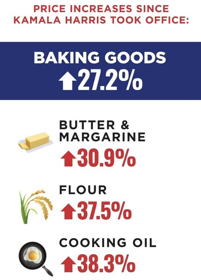 Trump’s Inflation Data
