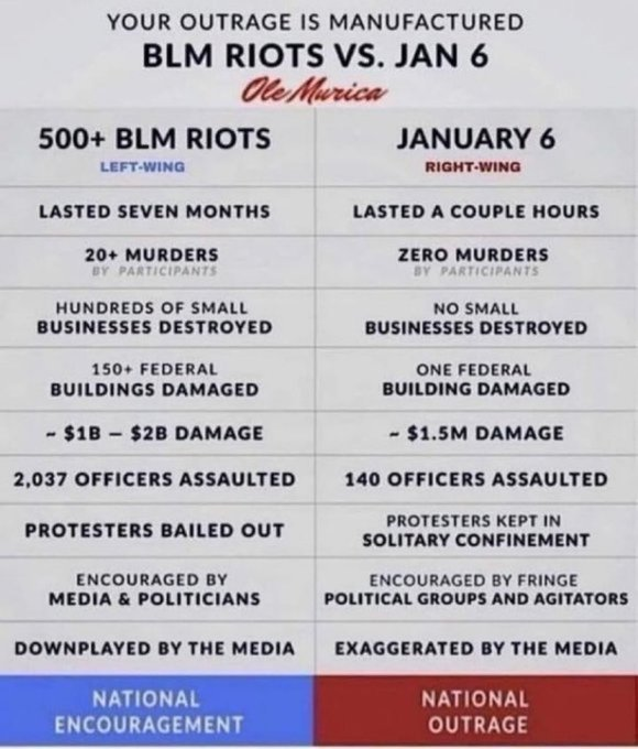 Your Outrage is Manufactured