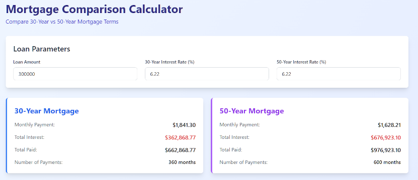 Get Your 50-Year Mortgage Here
