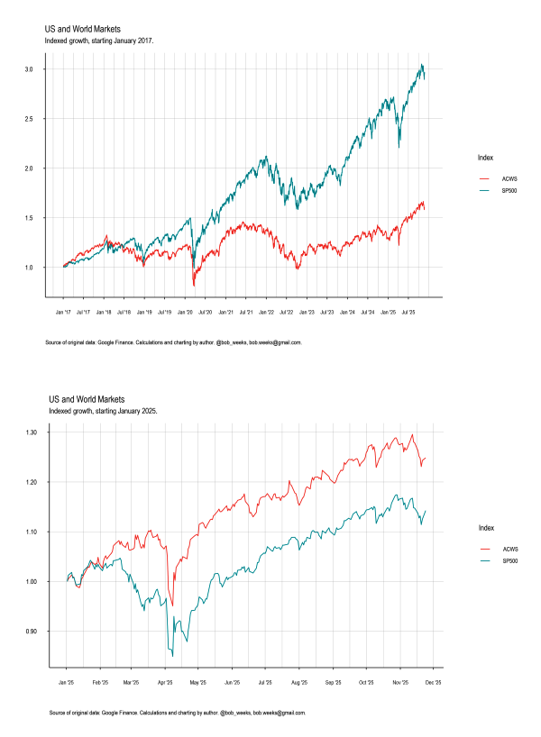 The Hottest Economy?
