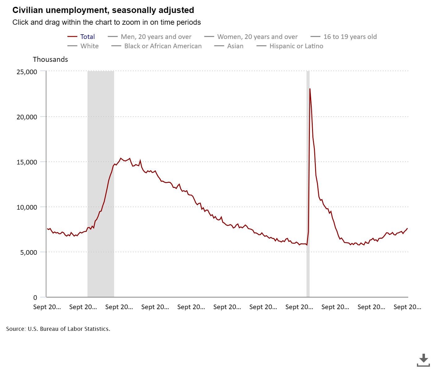 Understanding the September 2025 Jobs Report