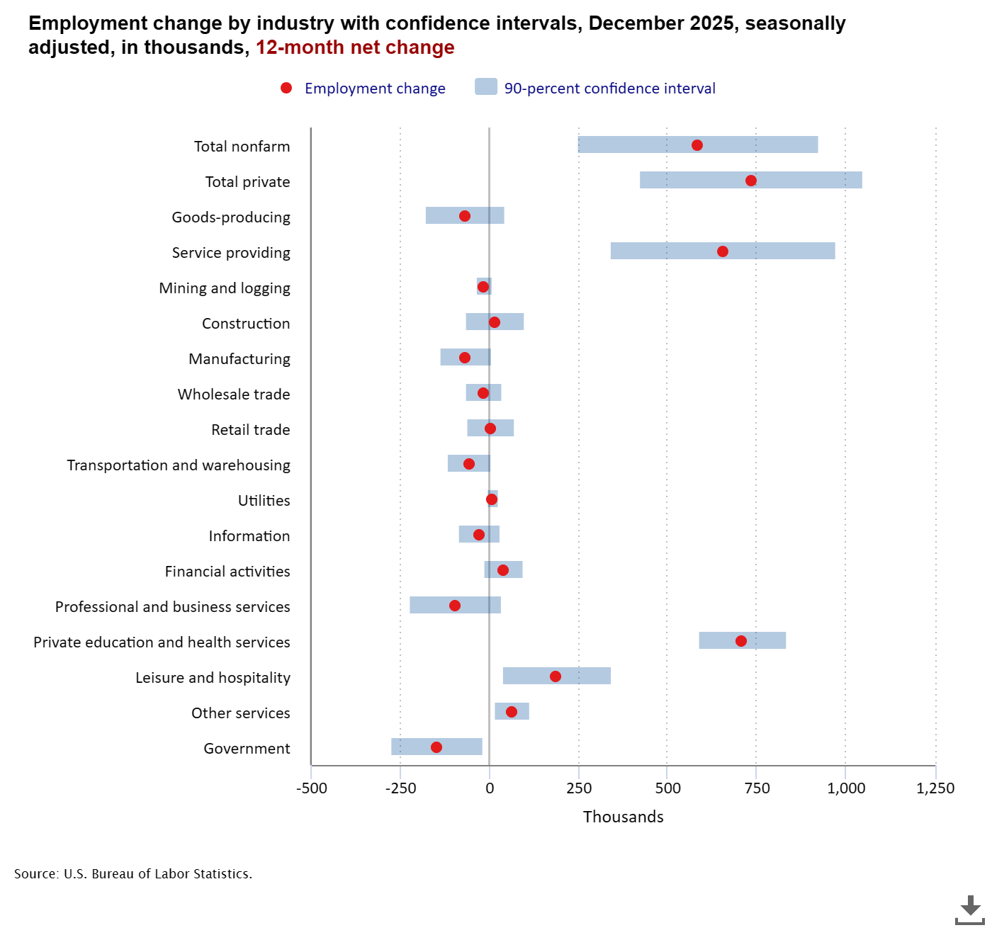 Fact-Check: December 2025 Jobs Report – What the Data Really Shows vs. Administration Claims