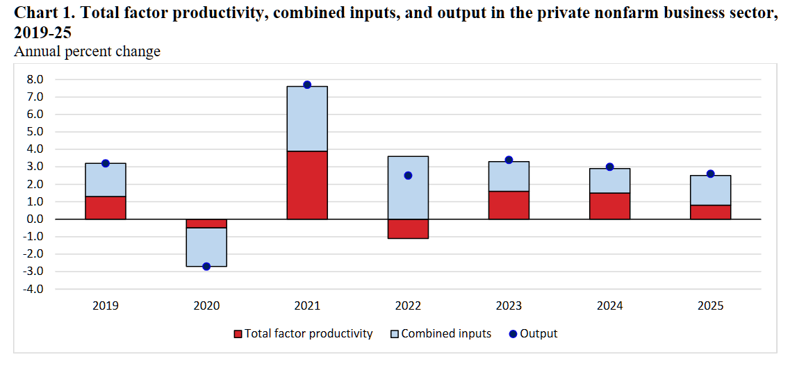 America’s Economic Engine Is Still Running — But It’s Losing Some Steam