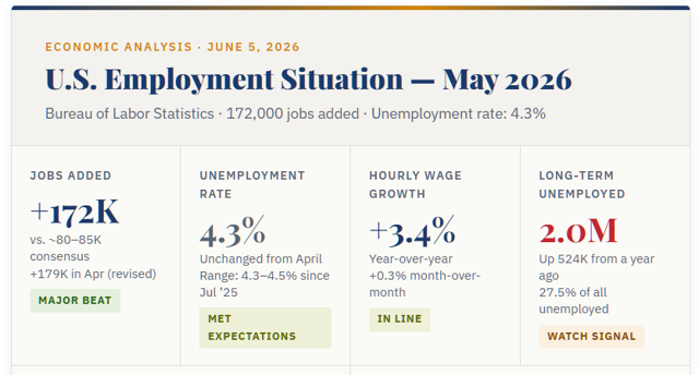 May 2026 Jobs Infographic