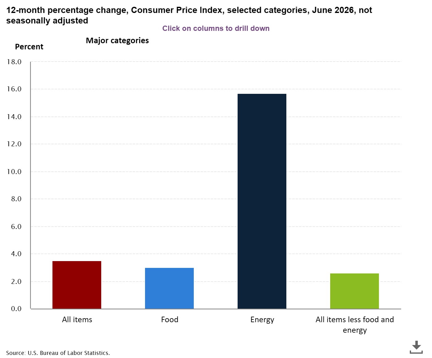 Inflation Just Posted Its Biggest One-Month Drop Since the Pandemic — Here’s Why That’s More Complicated Than It Sounds