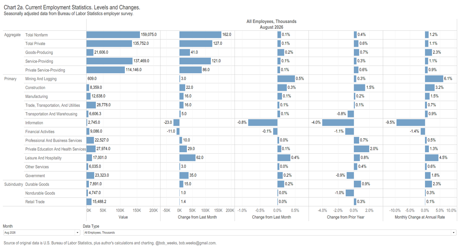August 2026 Jobs Report: Growth Slowing as Labor Market Cools