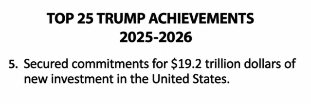 Trump Top 25: $19.2 trillion in new investment in the United States