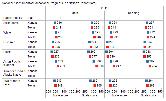 Kansas School Test Scores In Perspective kansas-school-test-scores-in-perspective